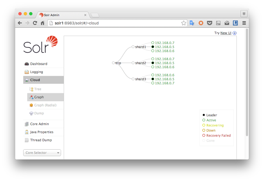 solrcloud-architecture-graph